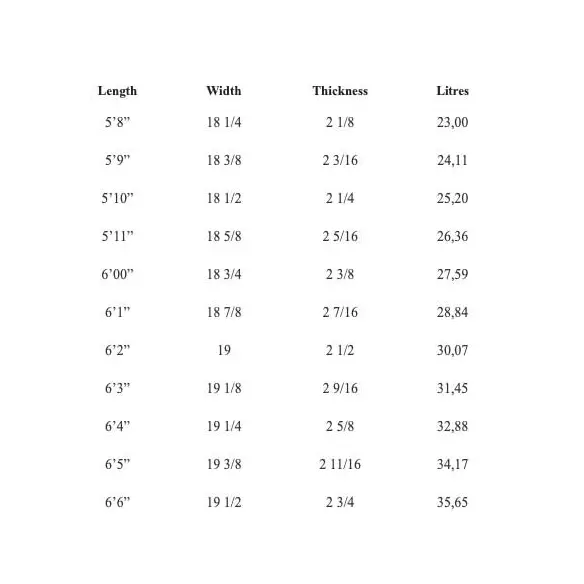 Tabla de surf Pukas Tasty Treat