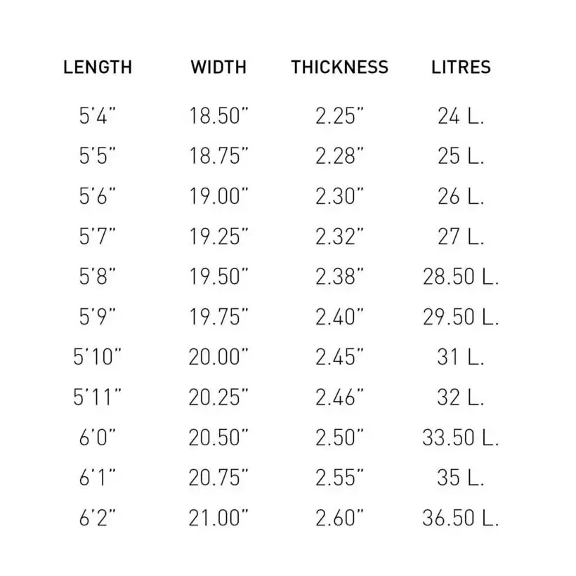 Surfboard Pukas Tasty Treat