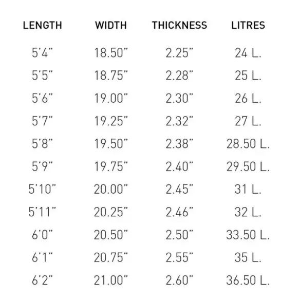 Tabla de surf Pukas Tasty Treat Tabla de surf Pukas Tasty Treat