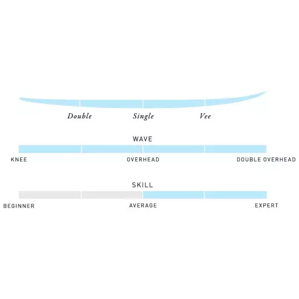 Planche de surf Pukas Tasty Treat