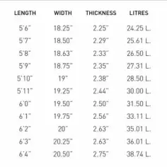 Prancha de surf Pukas Tasty Treat 2