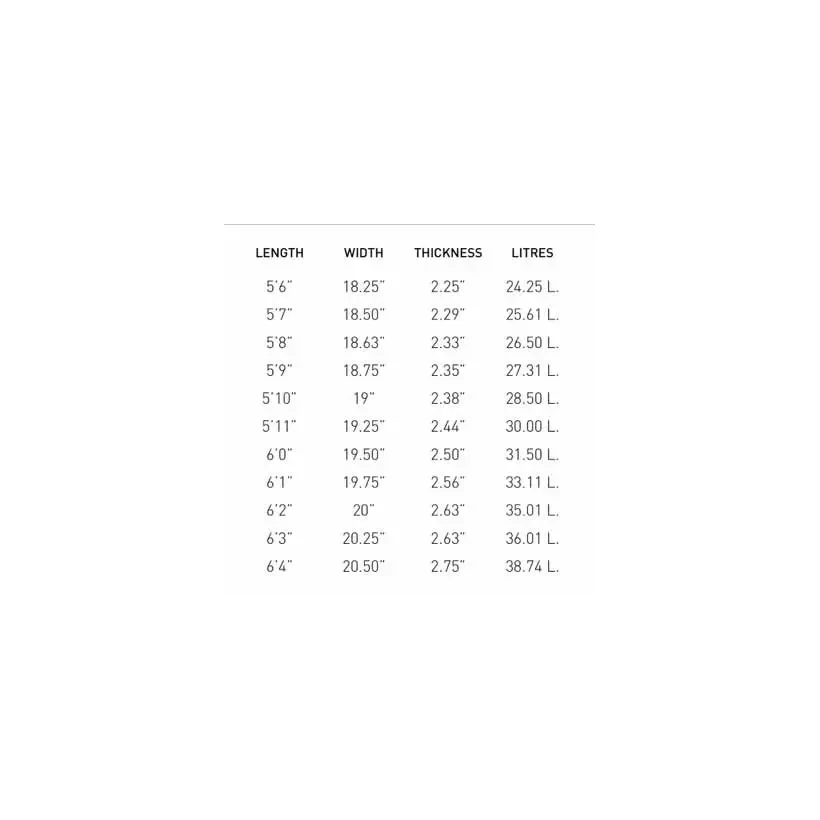 Prancha de surf Pukas Tasty Treat