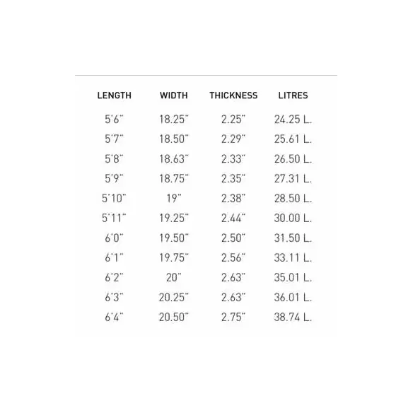 Tavola Da Surf Pukas Tasty Treat