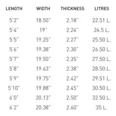 Planche de surf Pukas Tasty Treat 2