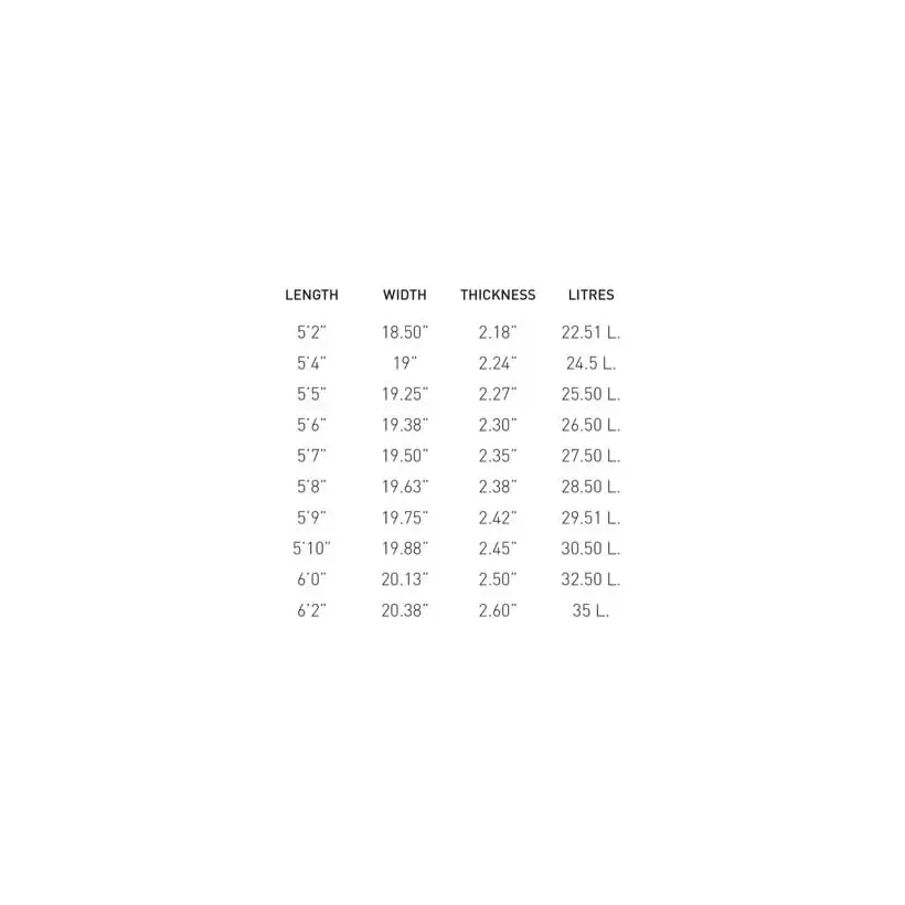 Surfbretter Pukas Tasty Treat