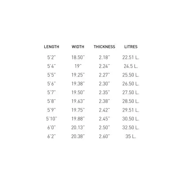 Planche de surf Pukas Tasty Treat Planche de surf Pukas Tasty Treat