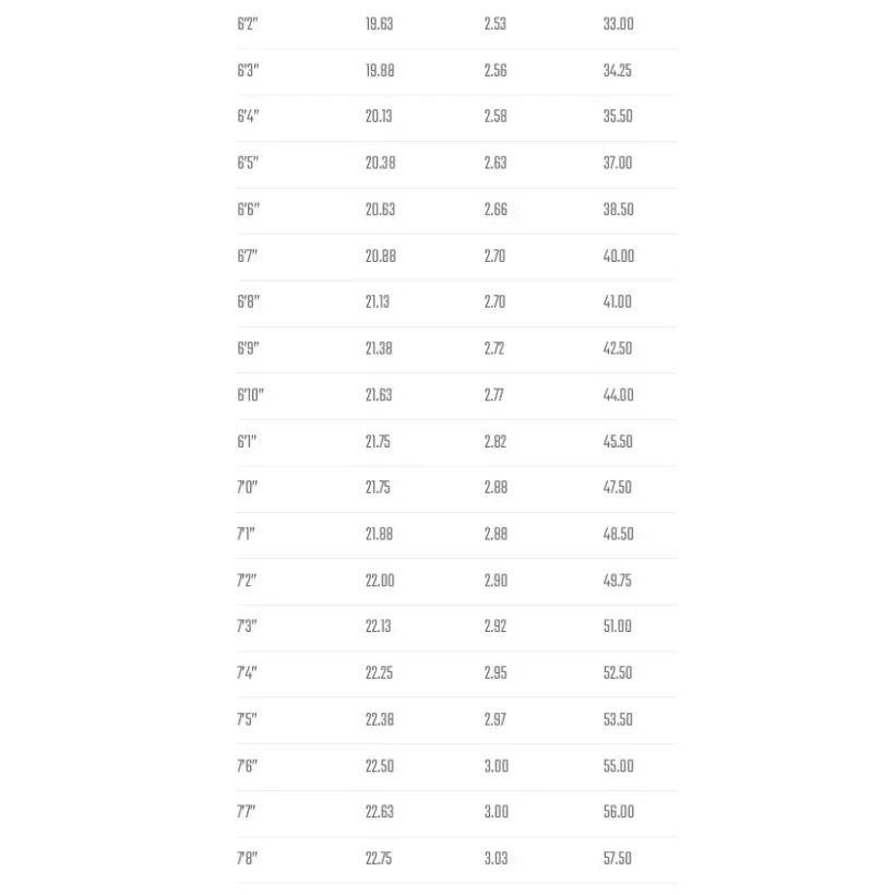 Tabla de surf Lost Smooth Operator