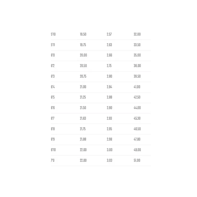 Planche de surf Lost Smooth Operator