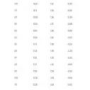 Tabla de surf Lost Smooth Operator