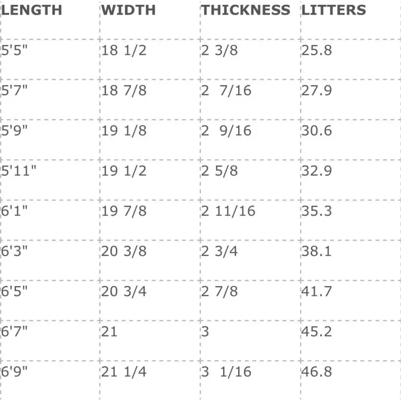 Tabla de surf Channel Island Twin Fin