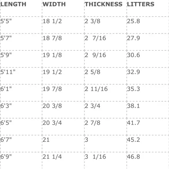 Planche de surf Channel Island Twin Fin