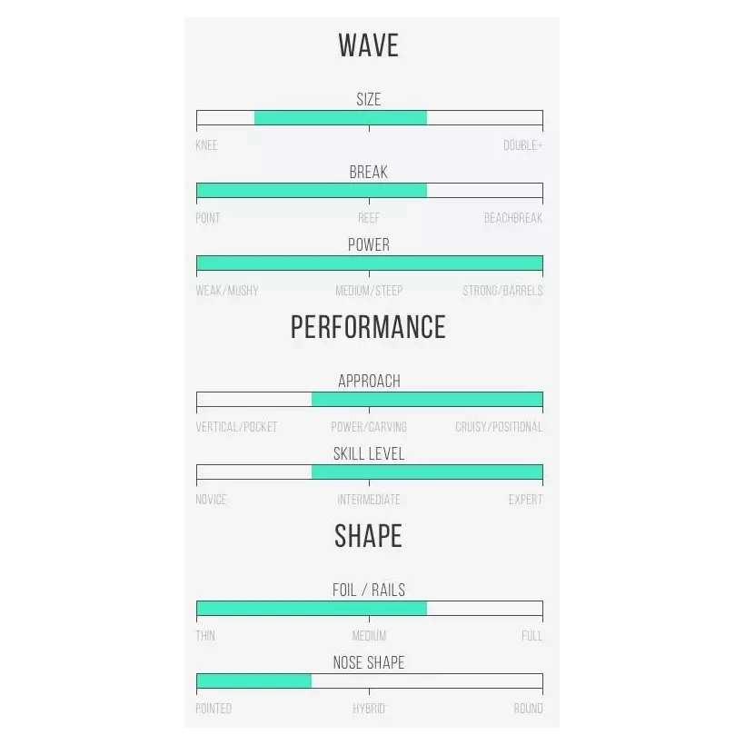 Prancha de surf Channel Island Twin Fin