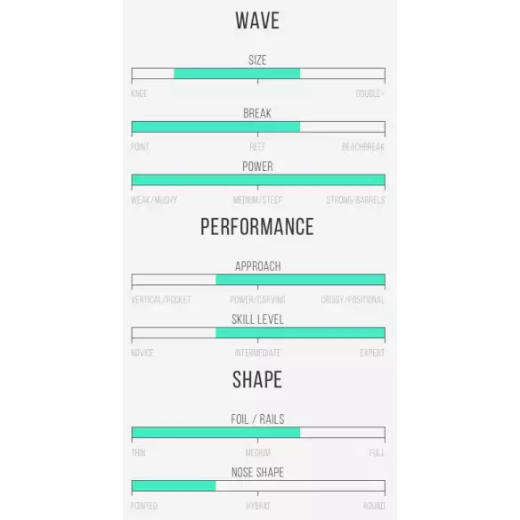 Tabla de surf Channel Island Twin Fin Tabla de surf Channel Island Twin Fin