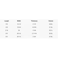 Tabla de surf Channel Island Black and White 2