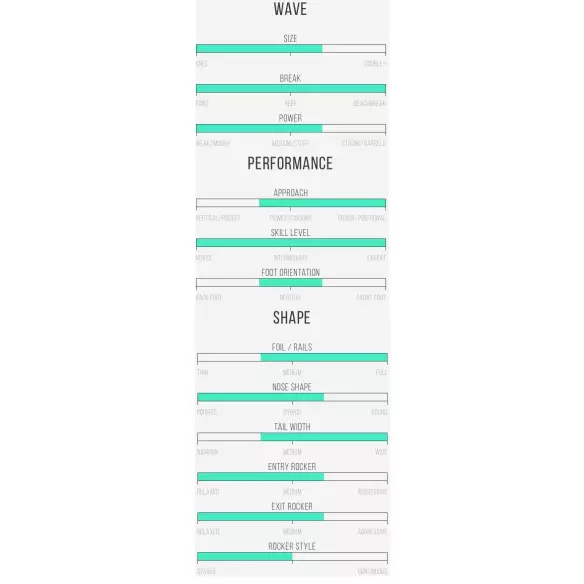 Tavola da surf Isola del Canale in Bianco e Nero Tavola da surf Isola del Canale in Bianco e Nero