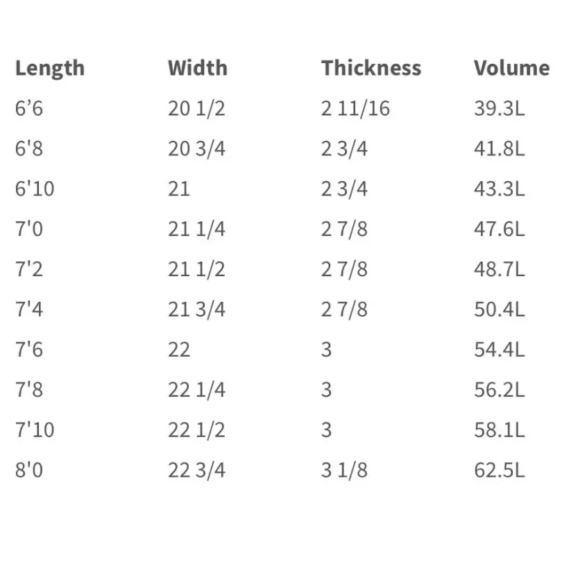 Surfplank Channel Island Zwart en Wit