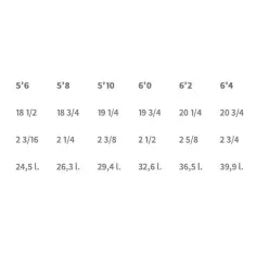 Surfbretter shortboard SOUL The Magnet 2