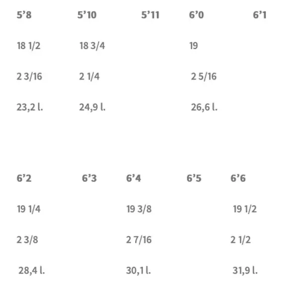 Tabla shortboard SOUL GTO Tabla shortboard SOUL GTO