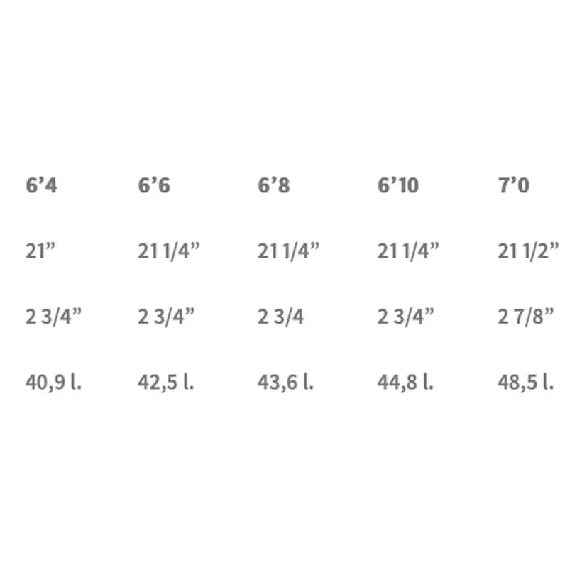 Tabla de surf SOUL Fat Wombat