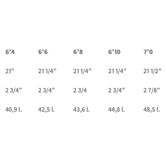 Tabla de surf SOUL Fat Wombat