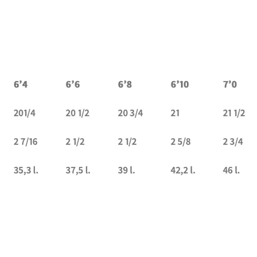 Tabla de surf evolutiva SOUL Evo2