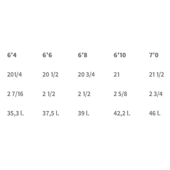 Tabla de surf evolutiva SOUL Evo2 Tabla de surf evolutiva SOUL Evo2