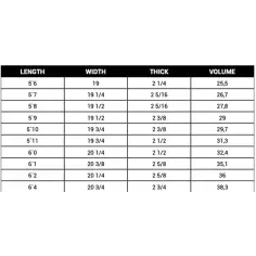 Planche de surf SOUL GTO 2