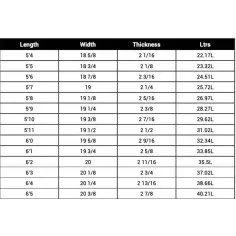 Tabla de surf Soul TNT 2
