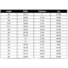 Tabla de surf Soul TNT 2