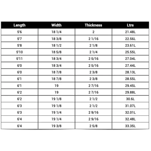 Planche de surf Soul TNT
