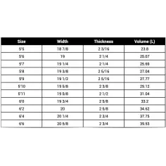 Tabla de surf Soul TNT 2