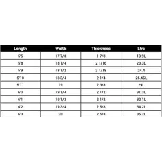 Tabla de surf Soul TNT 2