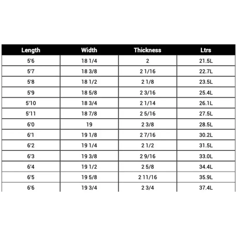Planche de surf Soul TNT