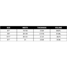 Planche de surf Soul Speed Fish 2