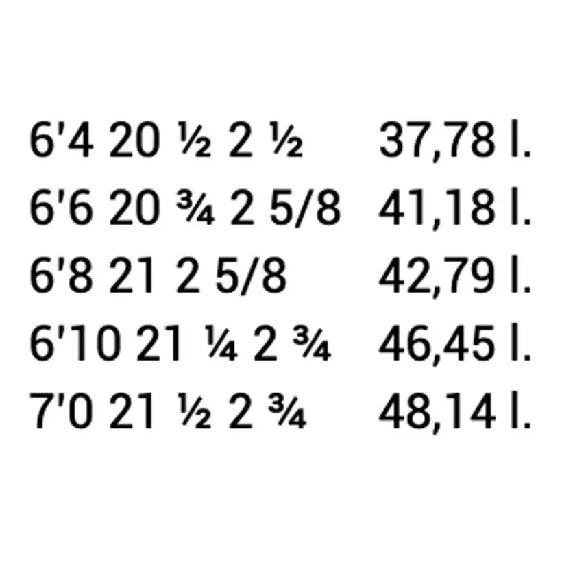 Surfbrett SOUL Fat Wombat