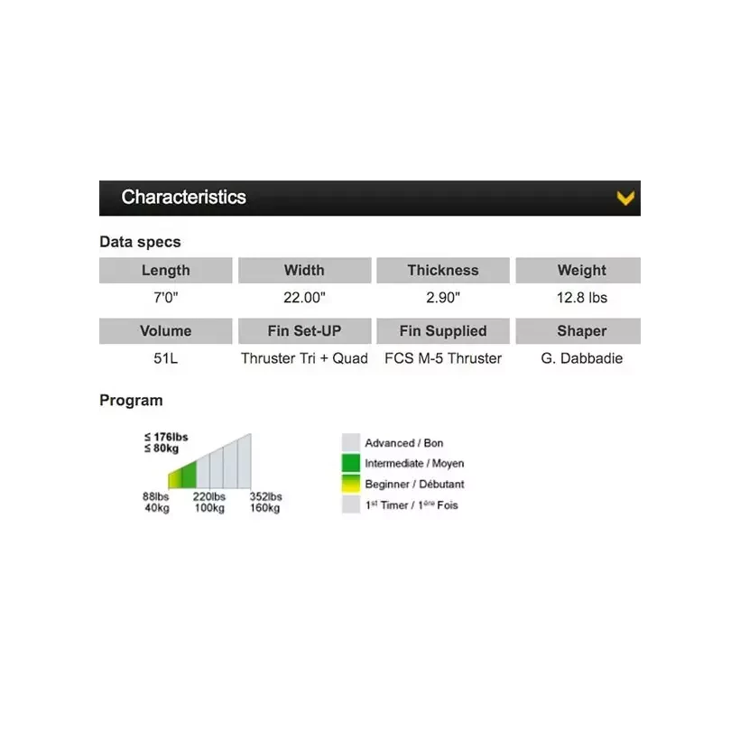 Surfboard Bic Fish 5'10''