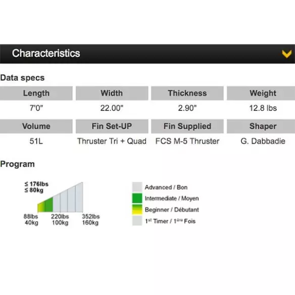 Bic surfplank Vis 5'10" Bic surfplank Vis 5'10"