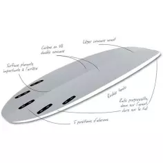 Prancha de Surf Tahe Egg 7'0'' 2