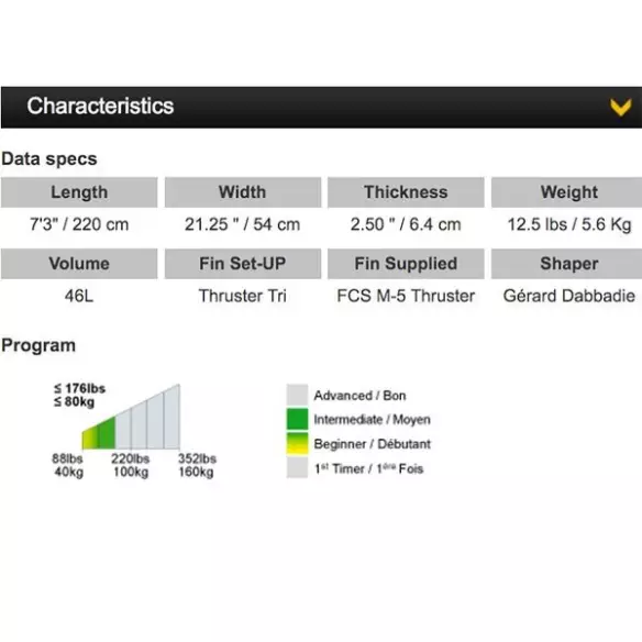 Tavola Da Surf Bic Mini Malibu 7'3" Tavola Da Surf Bic Mini Malibu 7'3"