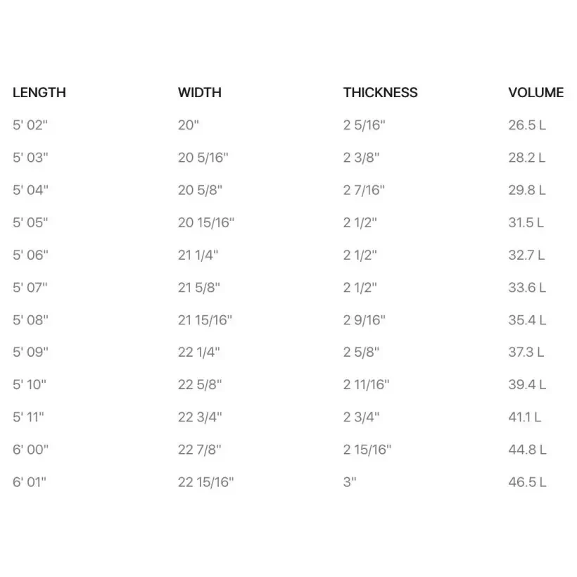 Tabla de surf Firewire Seaside