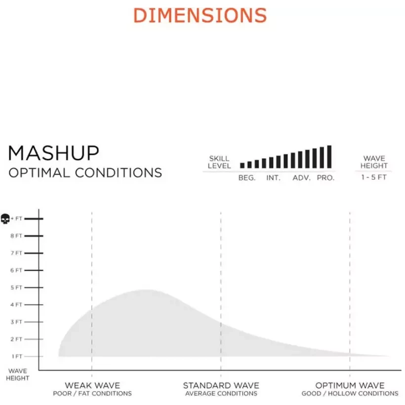 Planche de surf Firewire Mashup