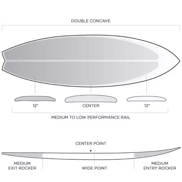 Tabla de surf Firewire Mashup Tabla de surf Firewire Mashup