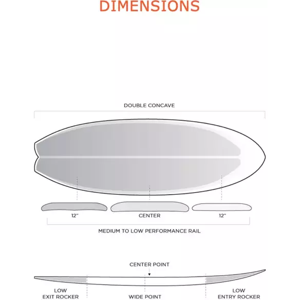 Surfboard Firewire Mashup
