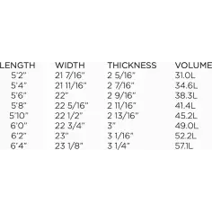 Tabla de surf Firewire Mashup 2