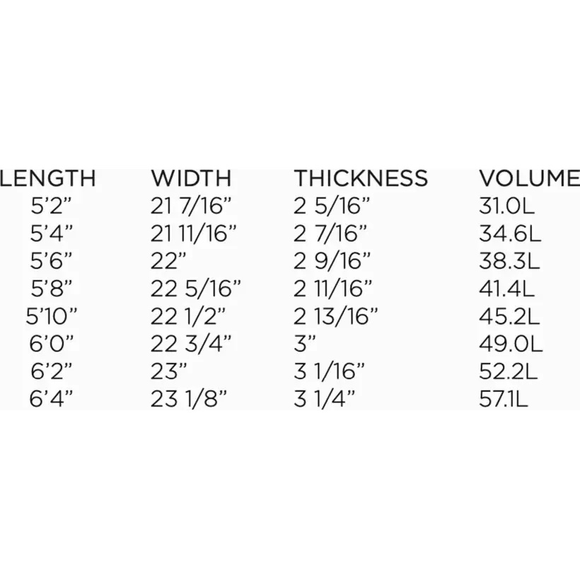 Surfboard Firewire Mashup
