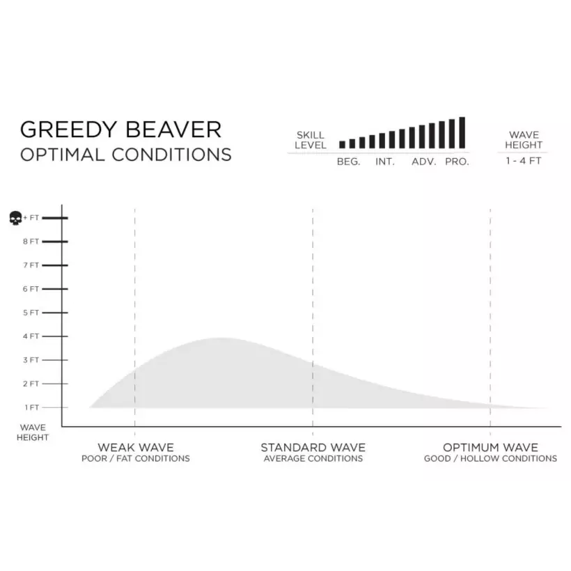Prancha de surf Firewire Greedy Beaver Volcanic