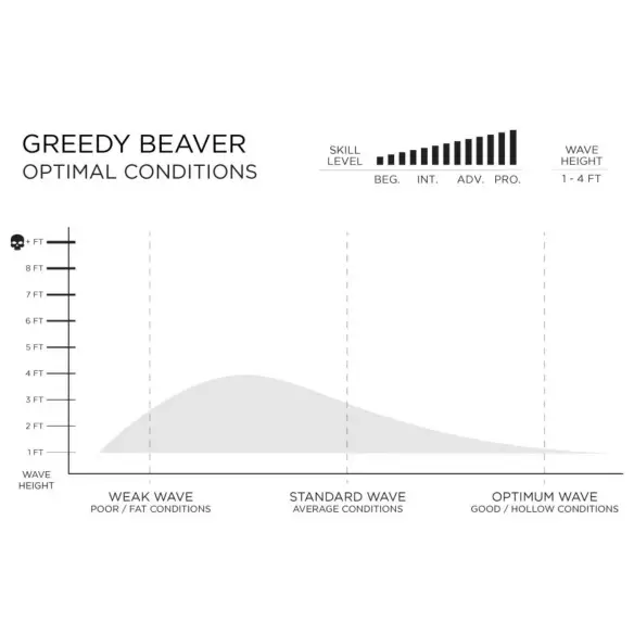 Tavola da surf Firewire Greedy Beaver Volcanic