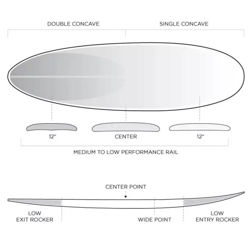 Planche de surf Firewire Greedy Beaver Volcanic