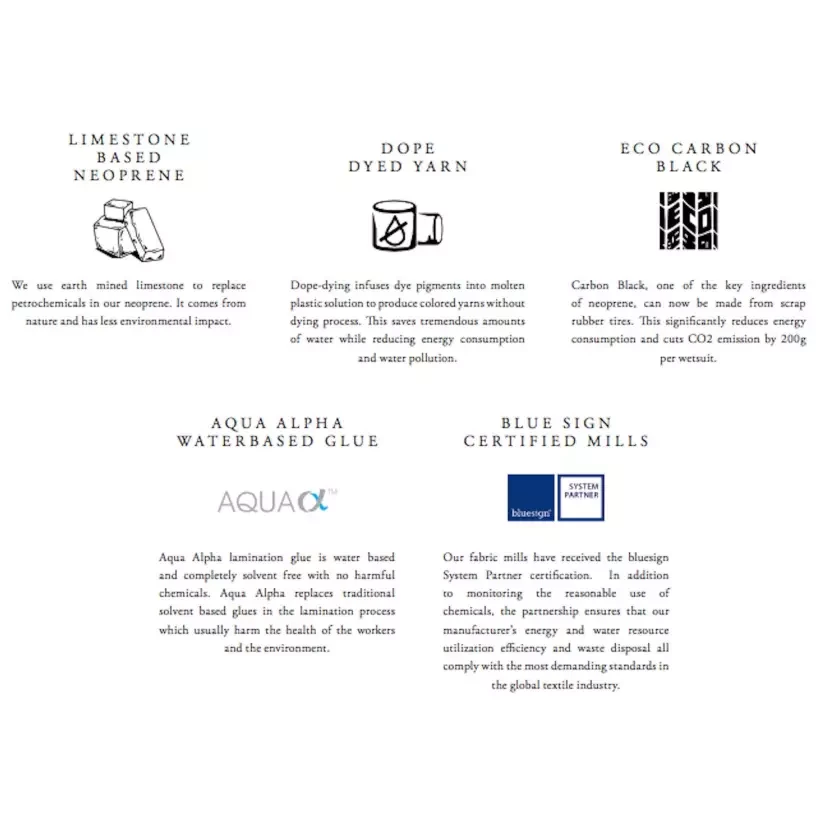 Wetsuit Vissla High Seas 4/3mm