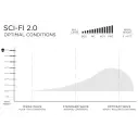 Prancha de surf Slater Designs Sci-Fi 2.0